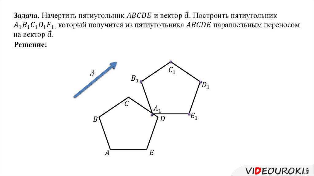 Параллельный перенос на вектор а рисунки