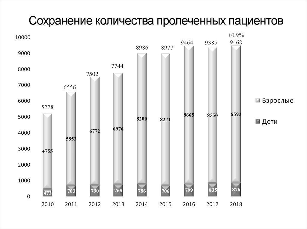 Количество сохранить