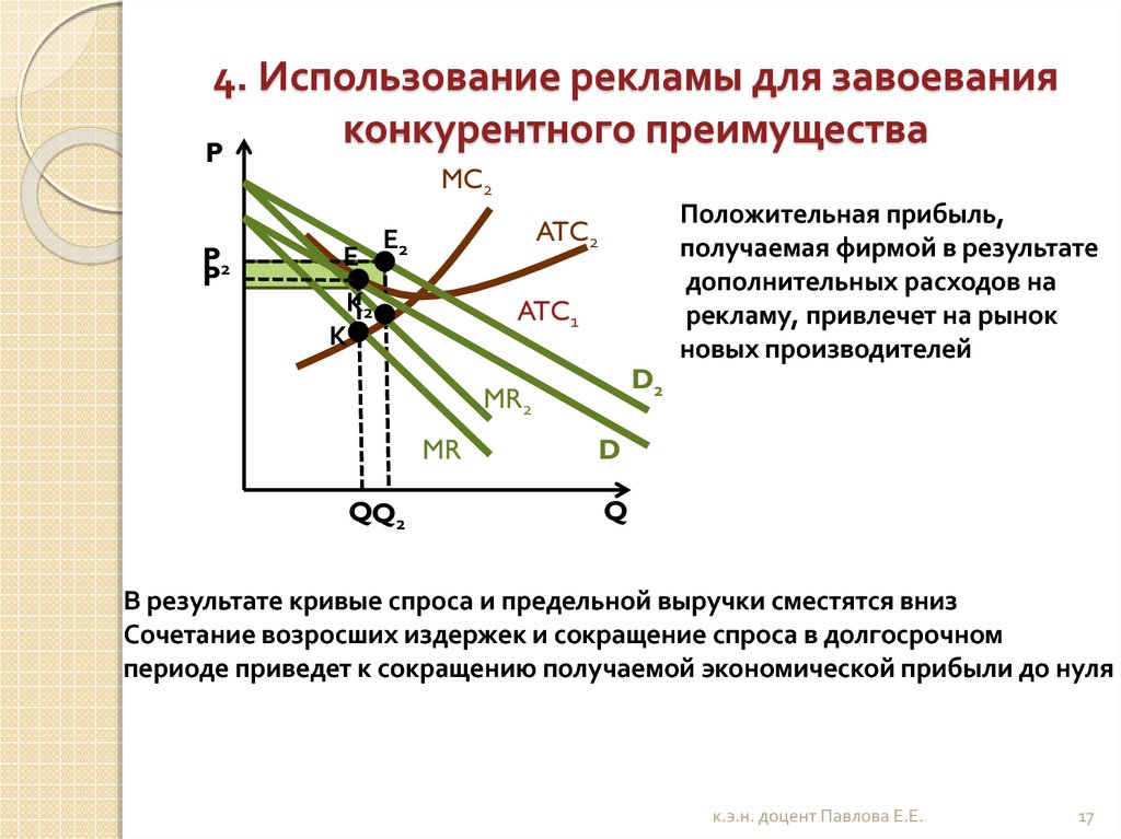 К какому виду планов относится завоевание конкурентного превосходства