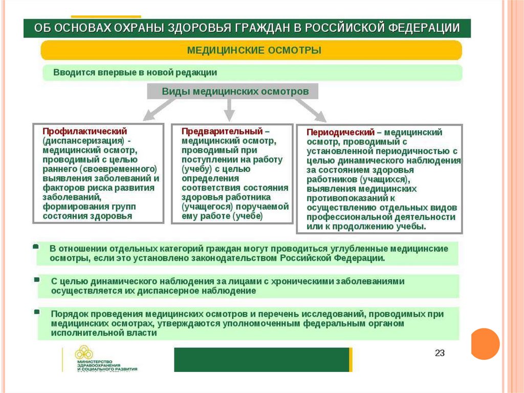 Виды медицинских осмотров детей – Государственное бюджетное учреждение Ростовской области