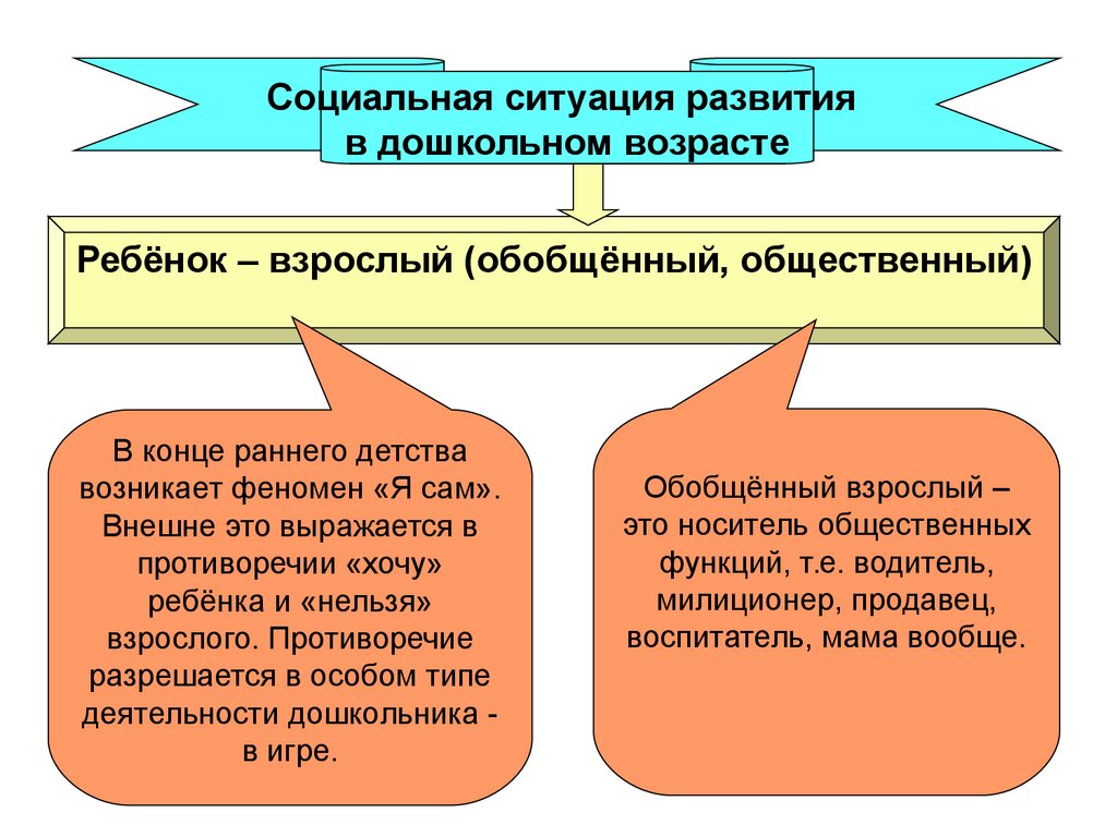 Психологическая характеристика развития личности на различных этапах  онтогенеза - презентация онлайн