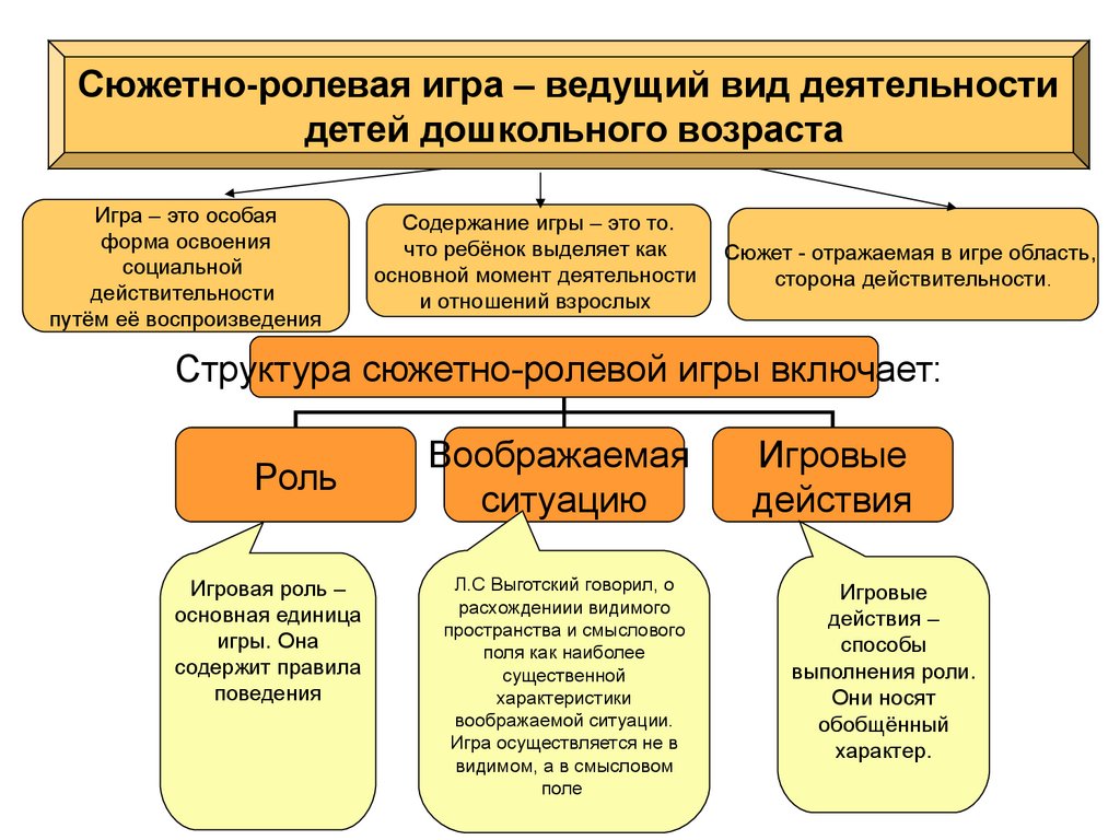 Психологическая характеристика развития личности на различных этапах  онтогенеза - презентация онлайн