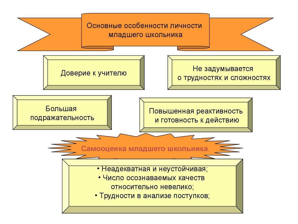 Психологические особенности детей младшего школьного возраста. Личностные особенности младших школьников кратко. Особенности личностного развития младших школьников. Характерная особенность личности младшего школьника. Характеристика личности младшего школьника.