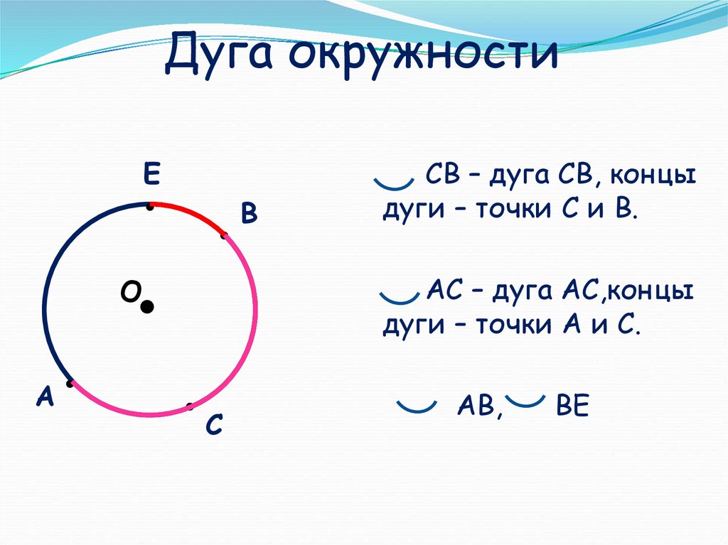 Чему равна дуга окружности