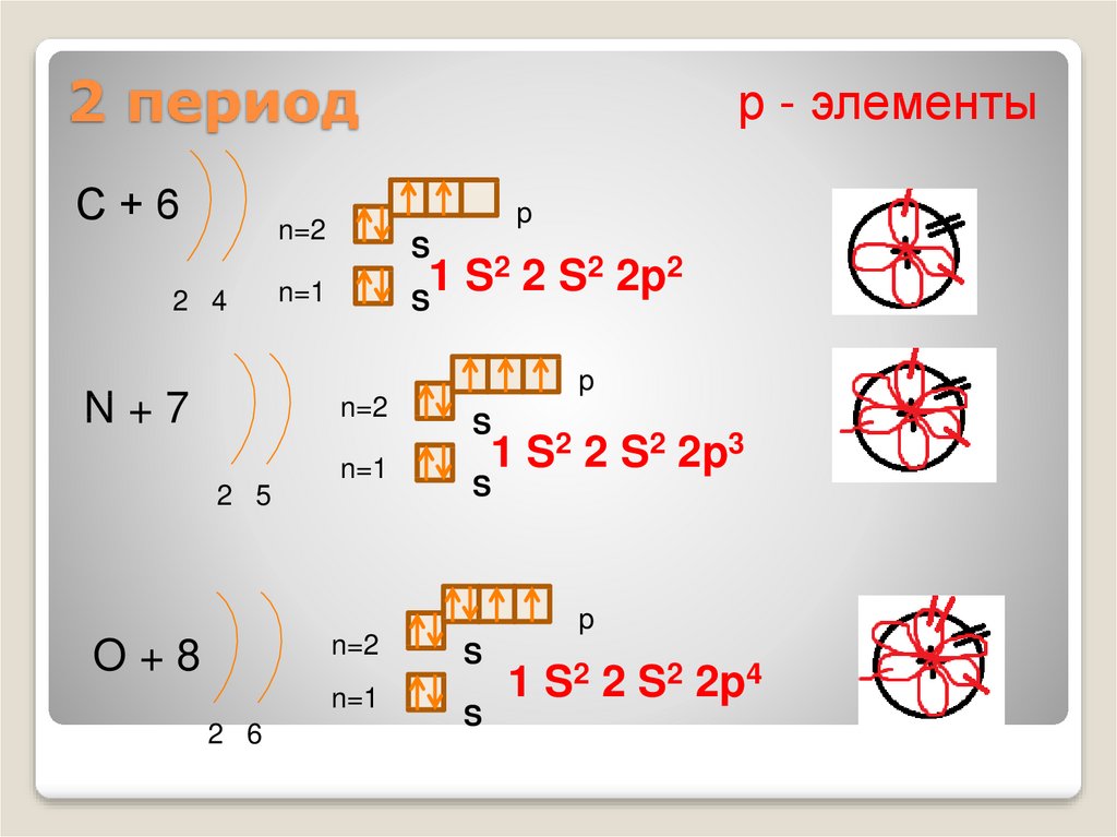 Электронные числа