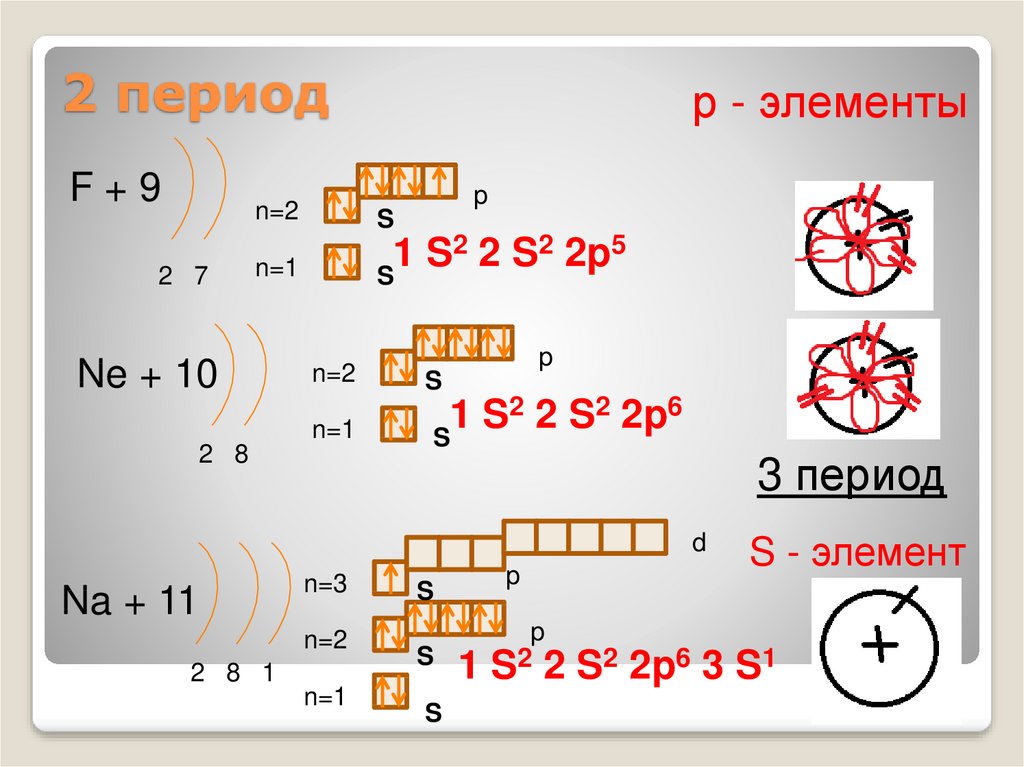 Электронный слой mg