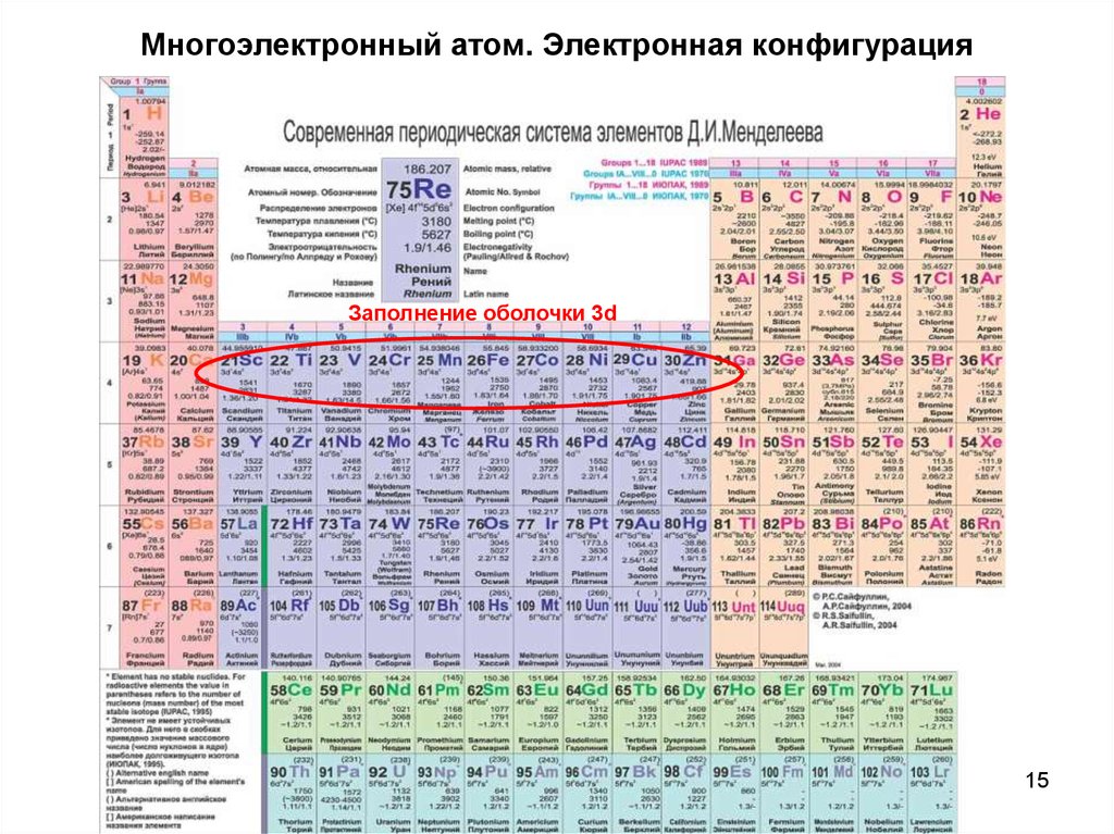 Электронная периодическая система элементов. Периодическая система Менделеева с электронной конфигурацией. Таблица Менделеева с электронными конфигурациями. Таблица Менделеева с электронными конфигурациями атомов. Электронная конфигурация таблица.