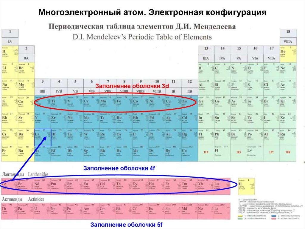 Строение атомов таблицы менделеева. Таблица Менделеева с электронами по уровням. Электронная конфигурация атома по таблице Менделеева. Таблица конфигурации химических элементов. Таблица Менделеева с Эл конфигурацией.