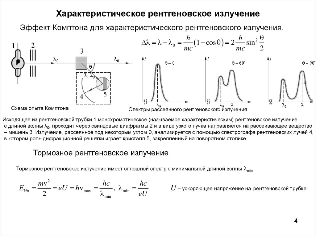 Длина волны рентгеновского излучения. Спектры характеристического рентгеновского излучения. Характеристическое излучение его спектр. Характеристическое рентгеновское излучение интенсивность. Рентгеновские спектры тормозное и характеристическое излучение.