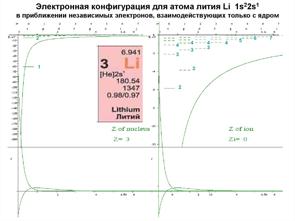 Многоэлектронные атомы. Взаимодействие атомов с излучением - online presentation