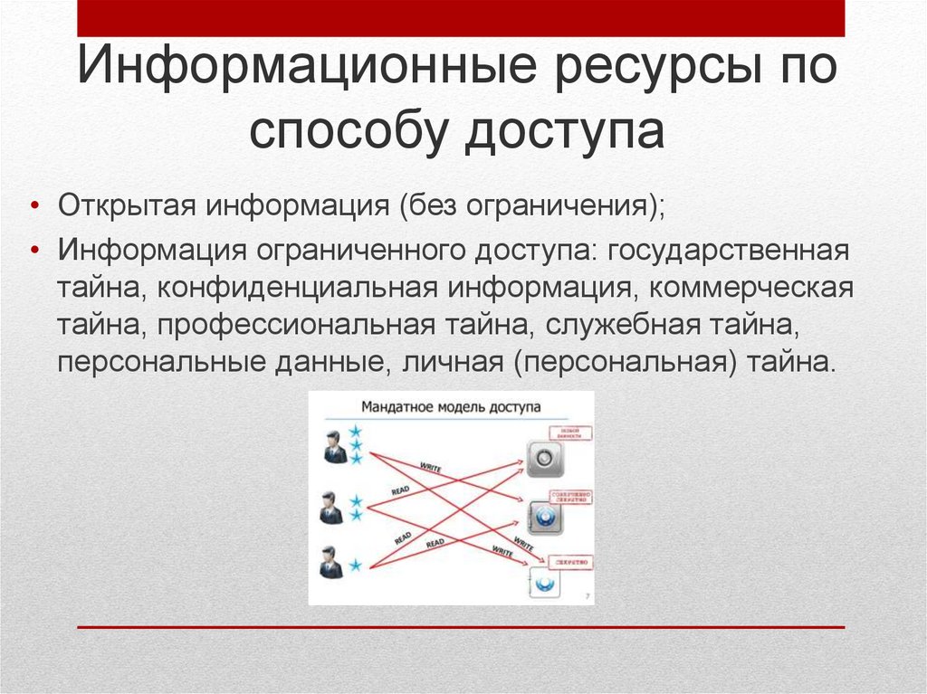 Сообщение открытая. Открытые информационные ресурсы. Информационные ресурсы по способу доступа. По способу доступа. Информация по способу доступа:.