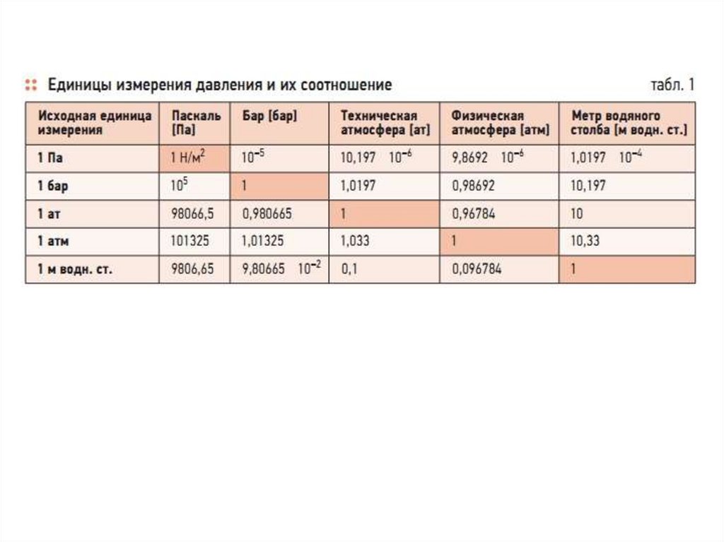 Система измерения давления. Бар единица измерения давления. Единицы измерения разрежения. Единицы измерения давления и разрежения газов.