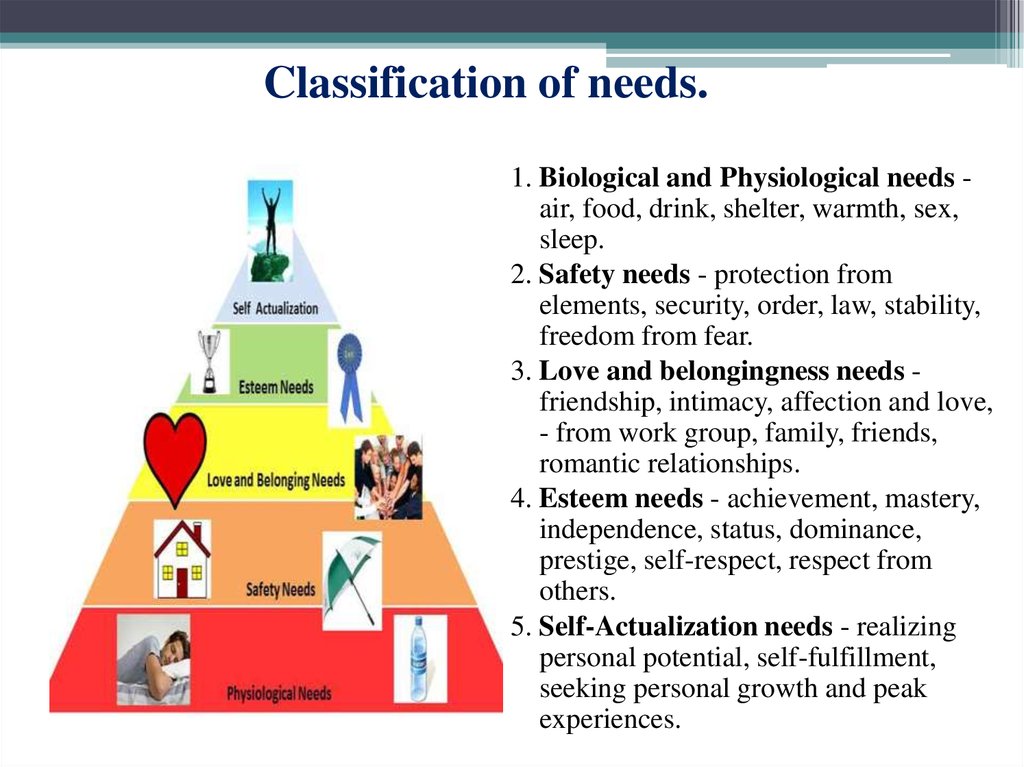 Classification of needs.