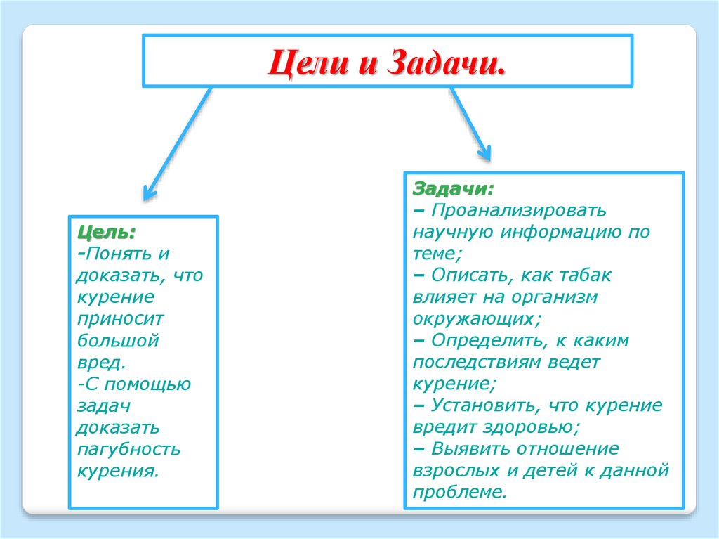 Проект вред курения практическая часть