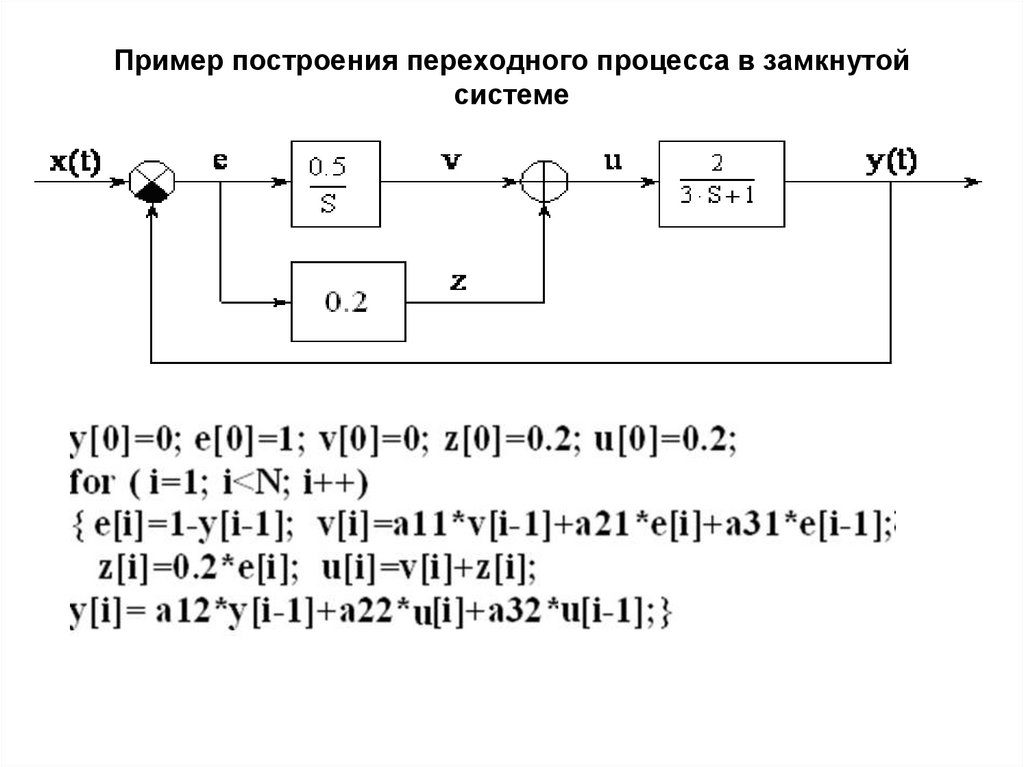 Пример построения переходного процесса в замкнутой системе