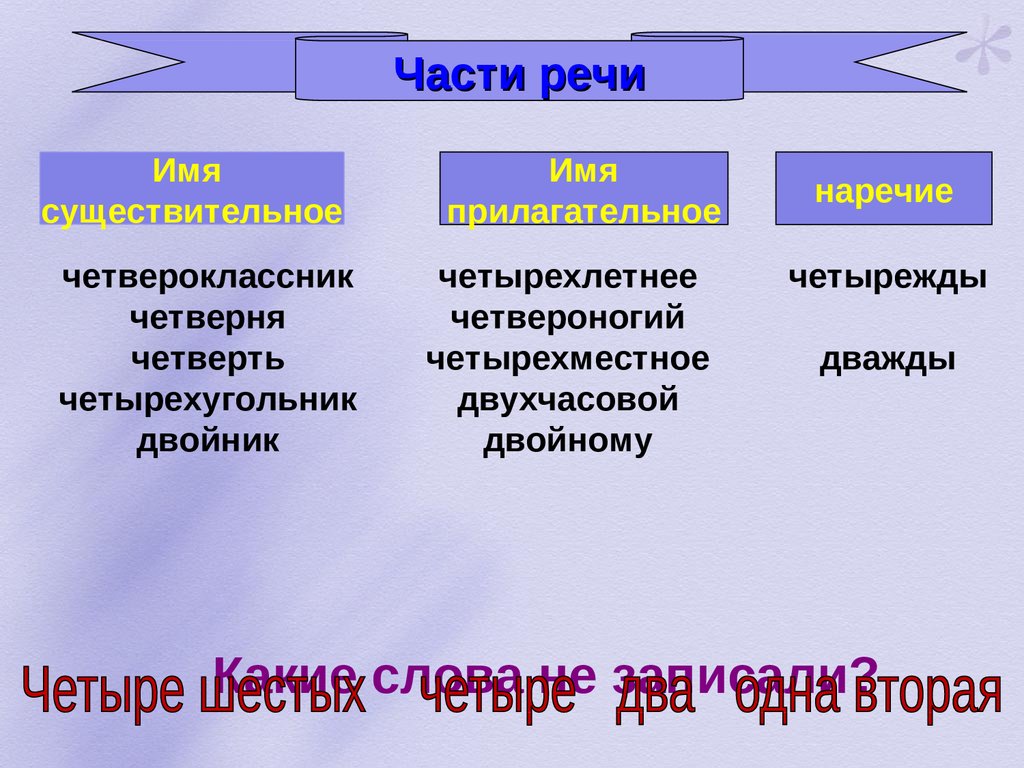 Укажите числительное