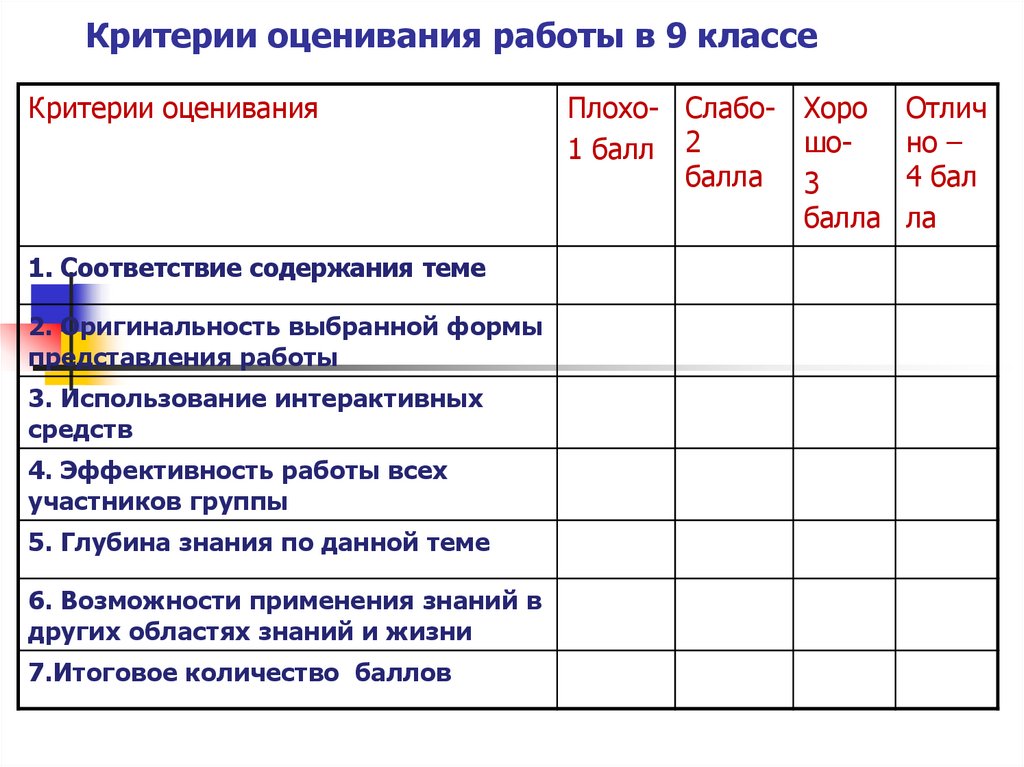 Критерии оценивания в классе