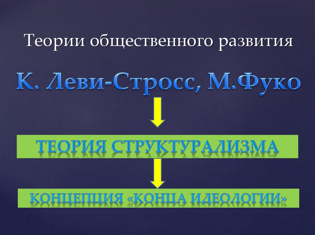 Теории общественного развития