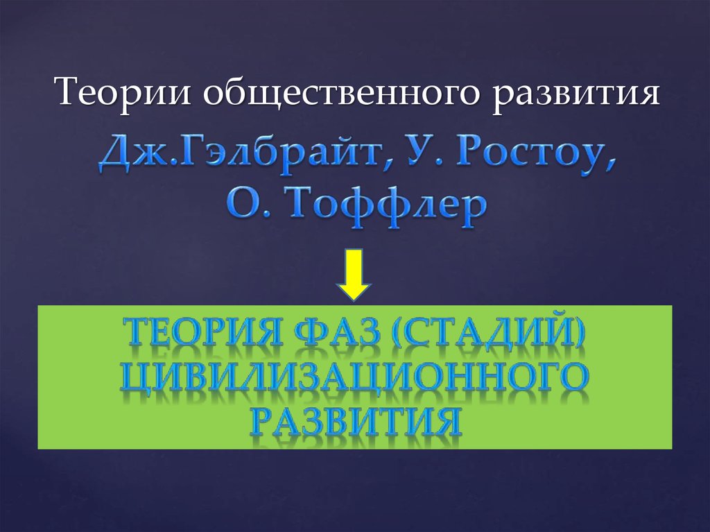 Теории общественного развития