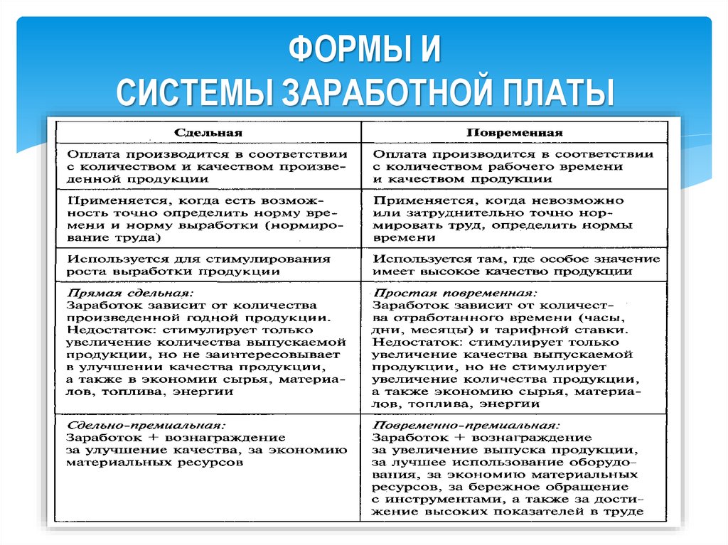 Система оплаты труда это. Характеристика основных форм и систем заработной платы.. Формы и системы оплаты труда кратко. Дайте характеристику формам и системе оплаты труда. Основные системы оплаты труда таблица.