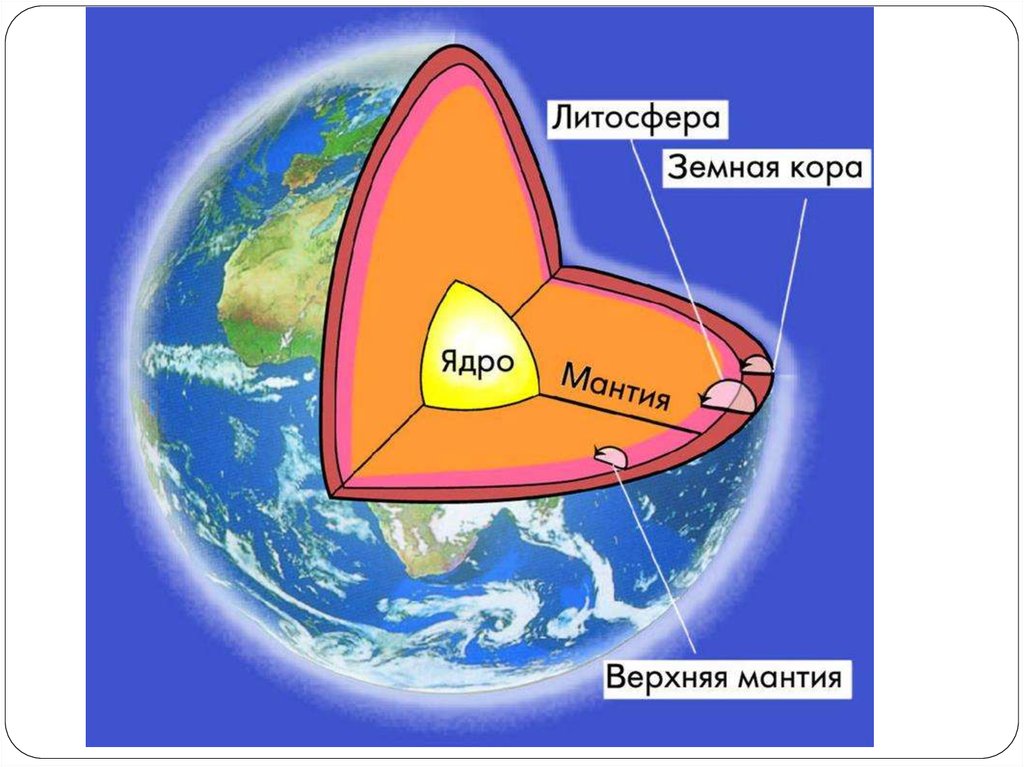 Схема строения земли