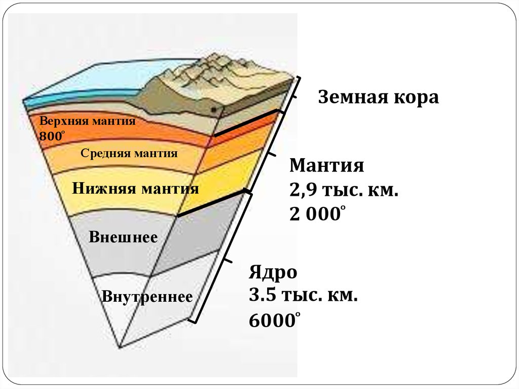 Верхние слои земли называют. Толщина коры земли до мантии.
