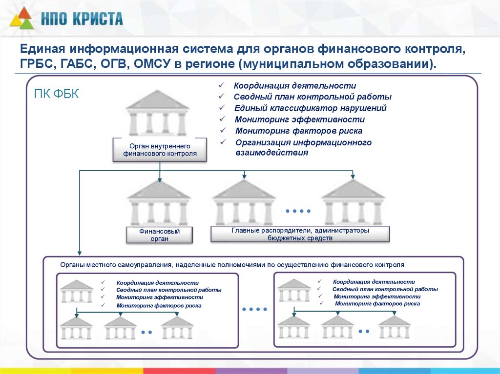 ОГВ И ОМСУ. Схемы ОГВ И ОМСУ это что. ОГВ И ОМСУ расшифровка. Сравнение ОГВ И ОМСУ.