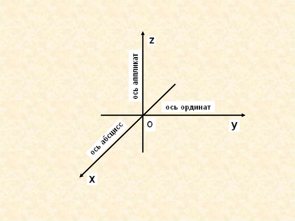 Как перенести систему координат в автокаде