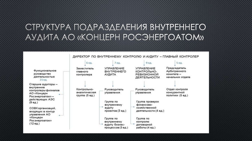 Структурные подразделения в главном администраторе