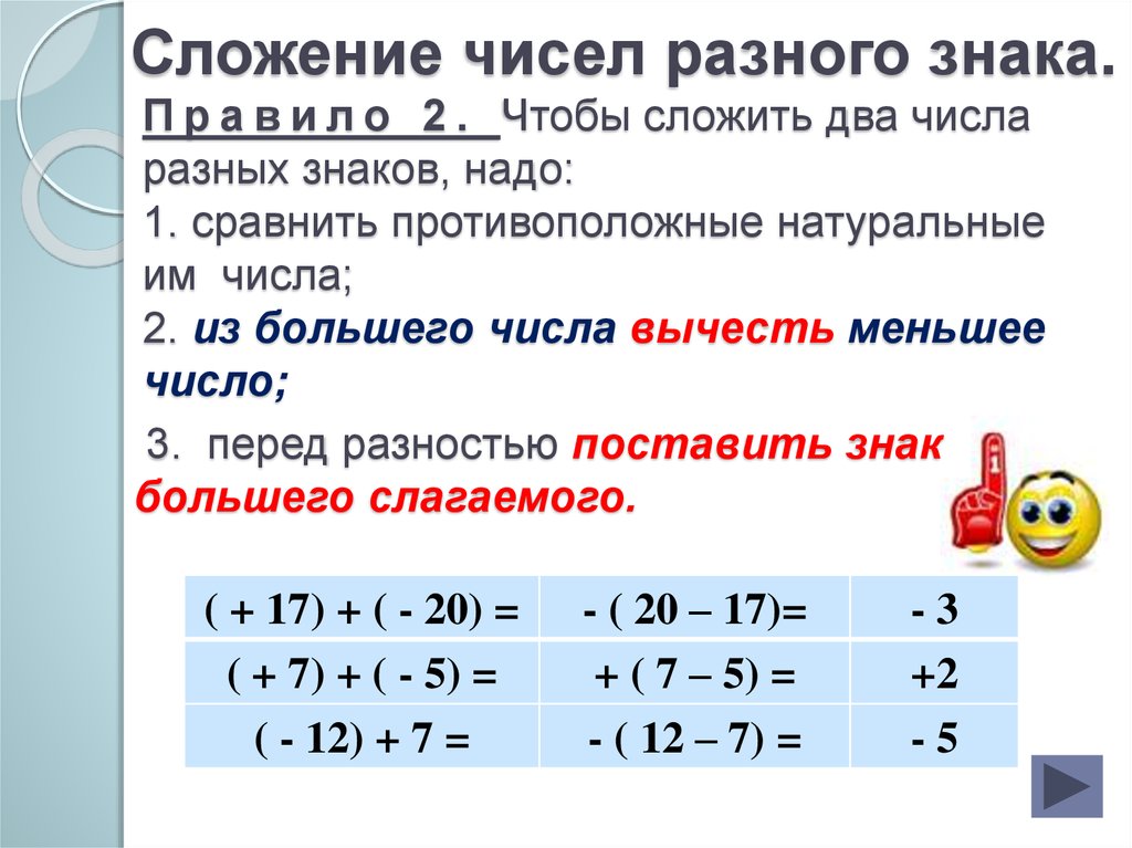 Сложение двух. Правило вычитания отрицательных чисел и чисел с разными знаками. Действия с целыми числами 6 класс правило. Правило сложения и вычитания целых чисел.