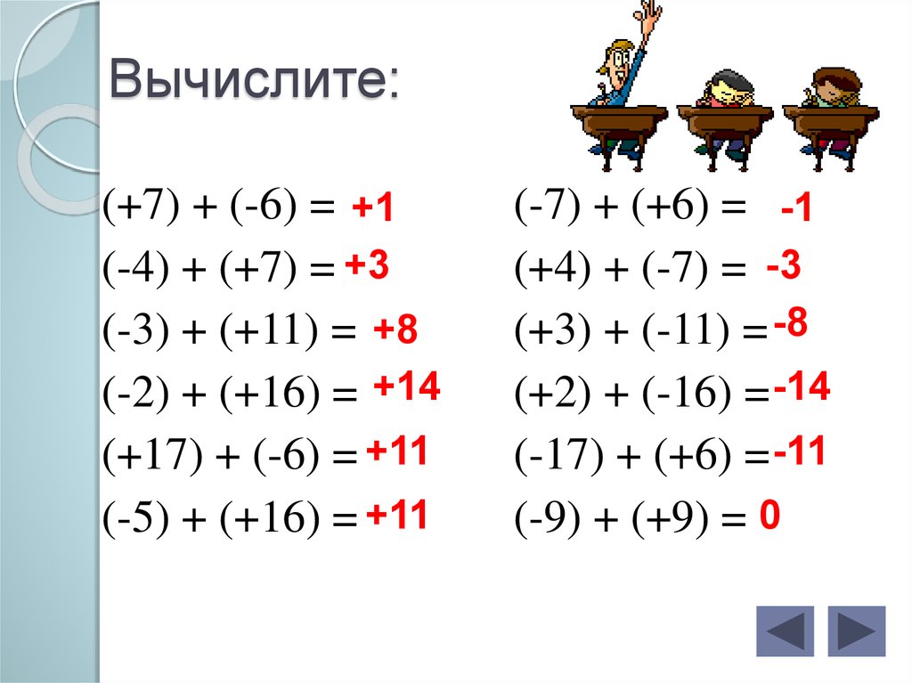 Сложение чисел с разными знаками 6 класс презентация виленкин