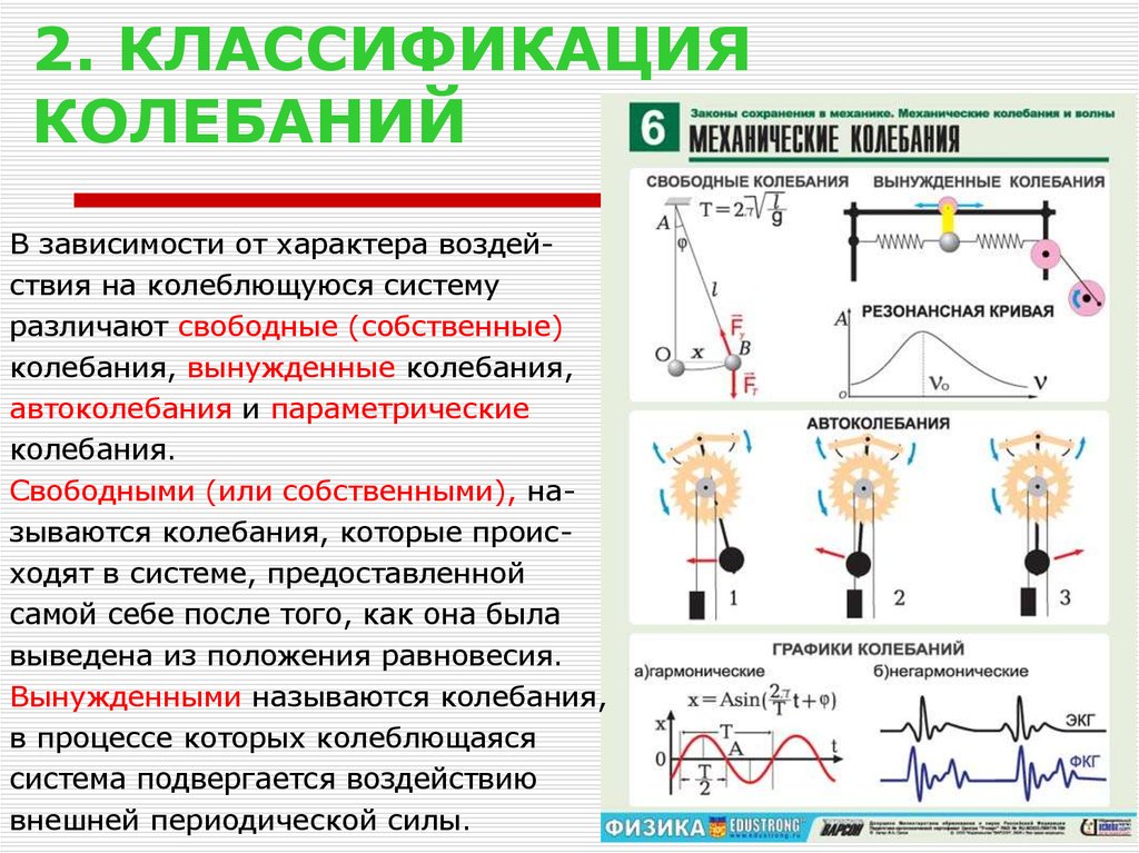 Свободные механические колебания. Классификация механических колебаний. Собственные колебания и вынужденные колебания. Гармонические колебания свободные и вынужденные. Колебания классификация колебаний.