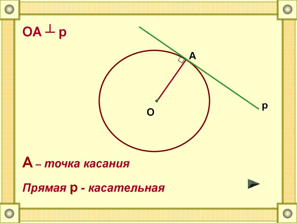 Точка коснуться. Касательная к окружности изображена на рисунке. Точка касания прямой. Касательные внутри окружности. Как найти точку касания прямой и окружности.