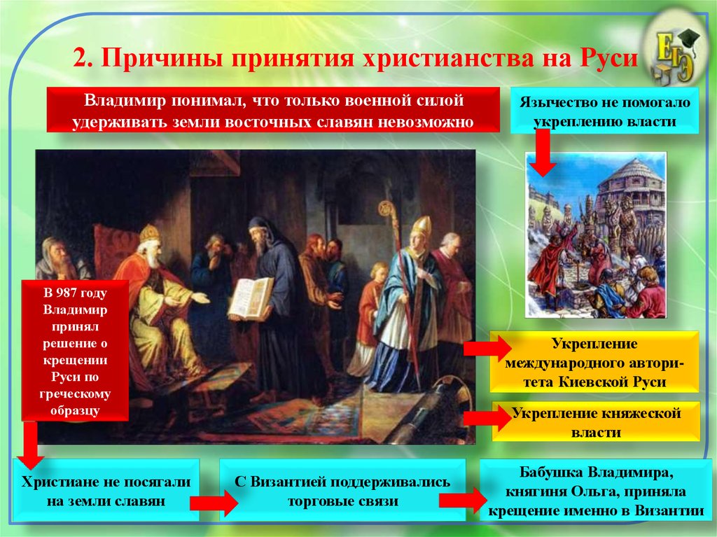 Презентация на тему принятие христианства на руси