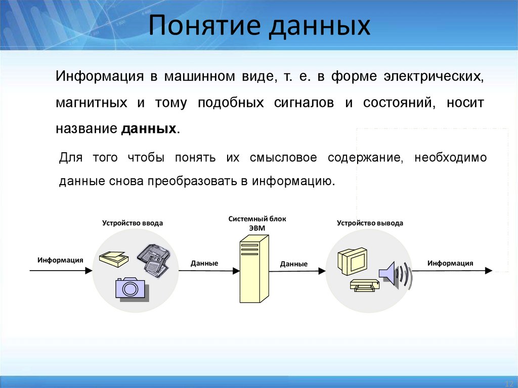 Понятие данных системы данных