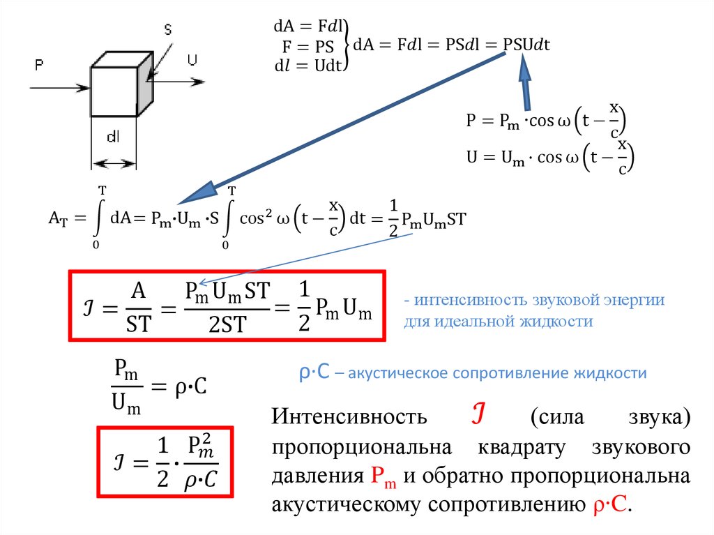 Что значит интенсивность сигнала