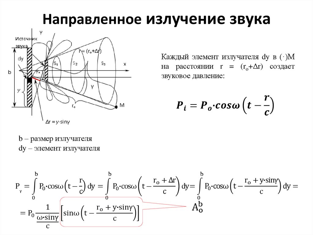 Направленное излучение звука