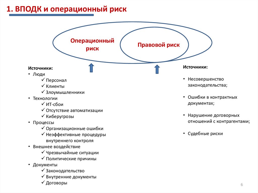 Операционный риск недостатки процессов. Операционные риски банка примеры. Операционный риск банка пример. Примеры операционных рисков предприятия. Примеры операционного риска в банке.