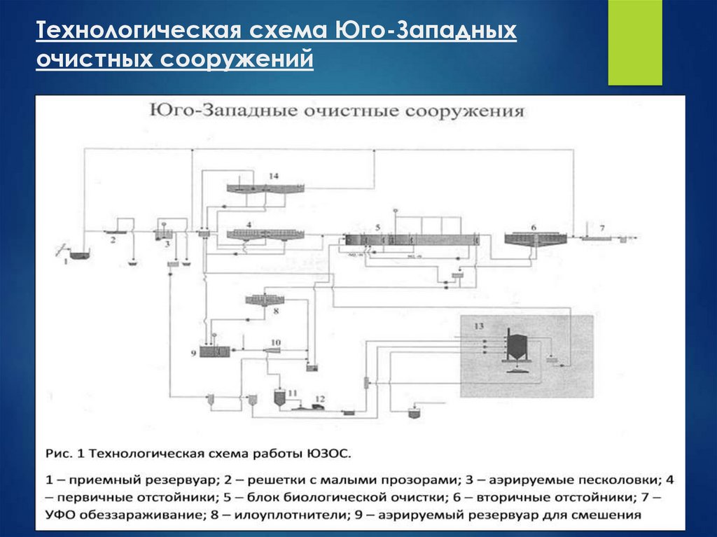 Технологическая схема очистных сооружений