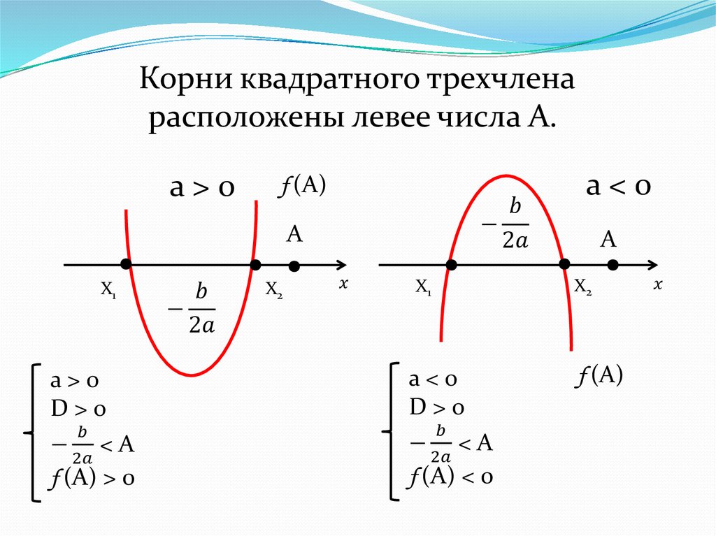 Корни квадратного трехчлена