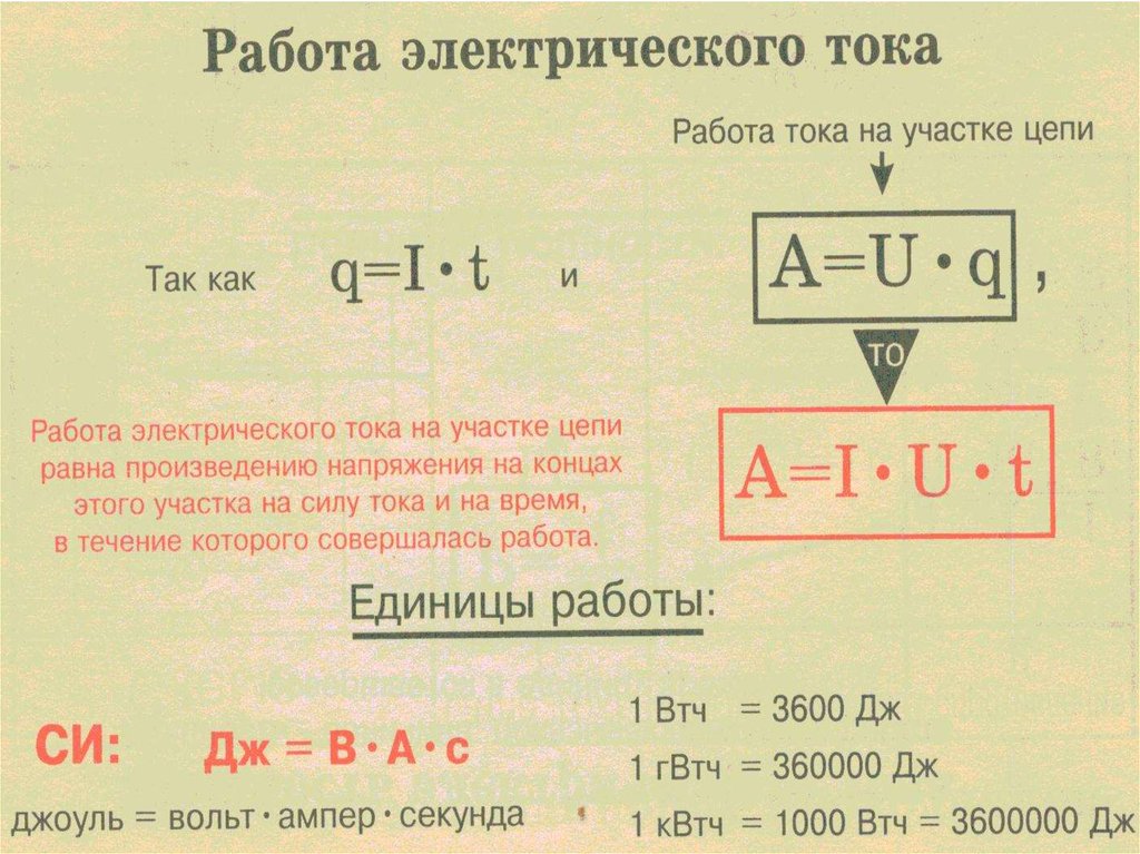 Втч. Ампер на секунду это. Теслы ампер на секунду.