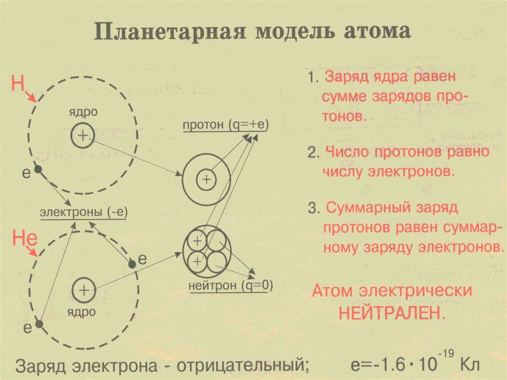 Заряд атома в физике. Чему равен заряд атомного ядра. Как найти заряд ядра атома. Как найти заряд ядра атома элемента. Как вычислить заряд ядра атома физика.