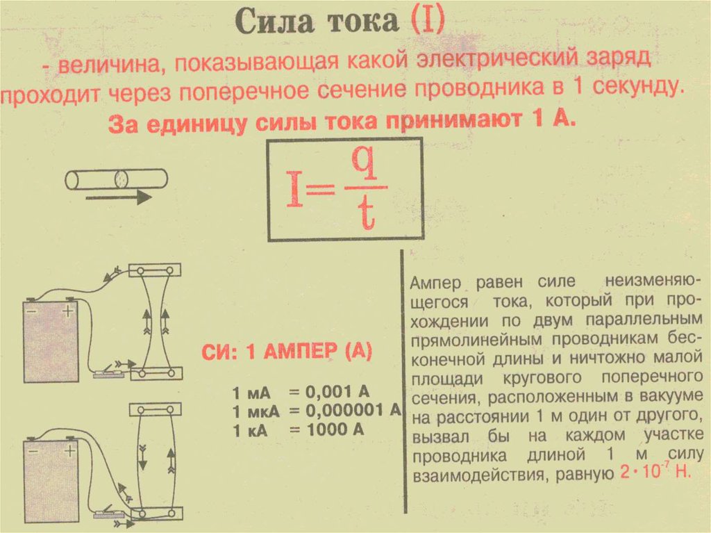 Длина и сила. Какая электрическая. Сила через длину.