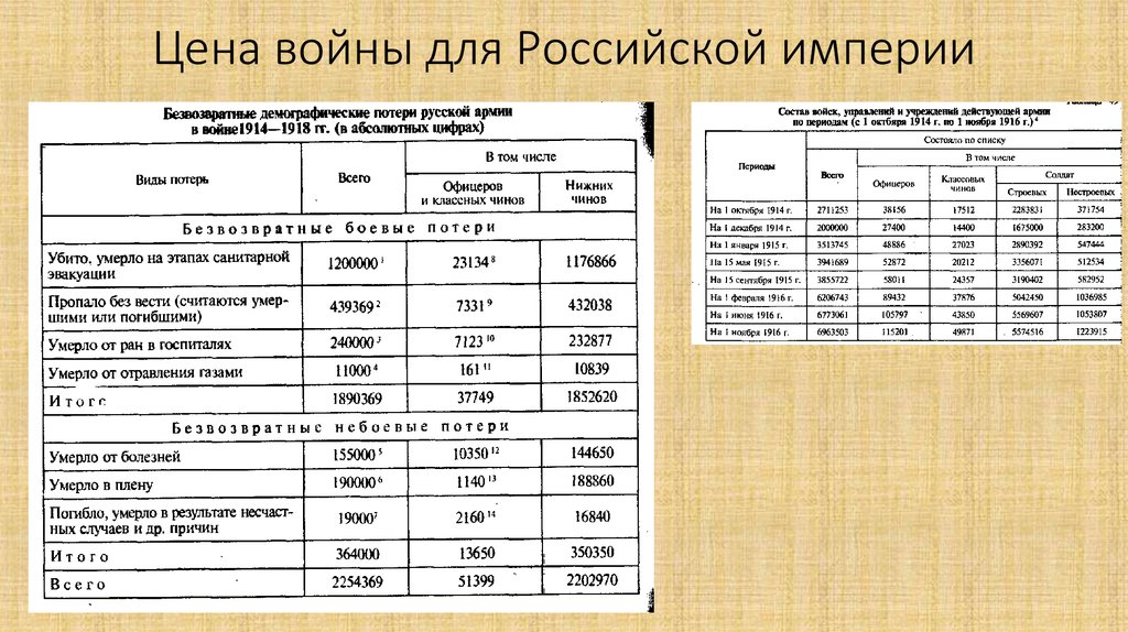 Империя цен каталог. Сколько стоит война. Расценки за войну. Расценки на войне. Расценки на войне в Украине.