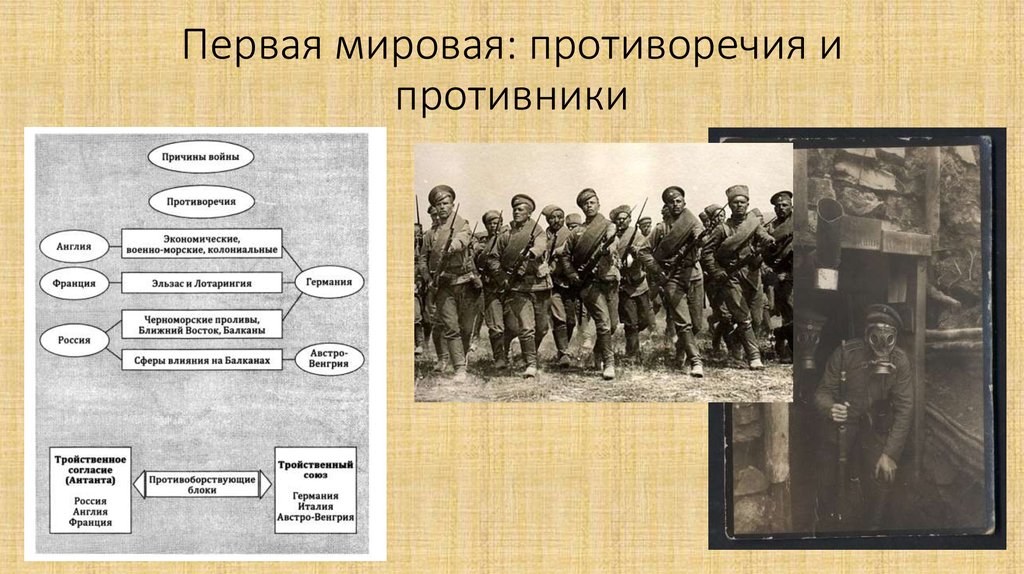 Цели 1 мировой. Первая мировая война соперники. Противниками России в первой мировой войне были:. Первая мировая война противники. Противники России в первой мировой.