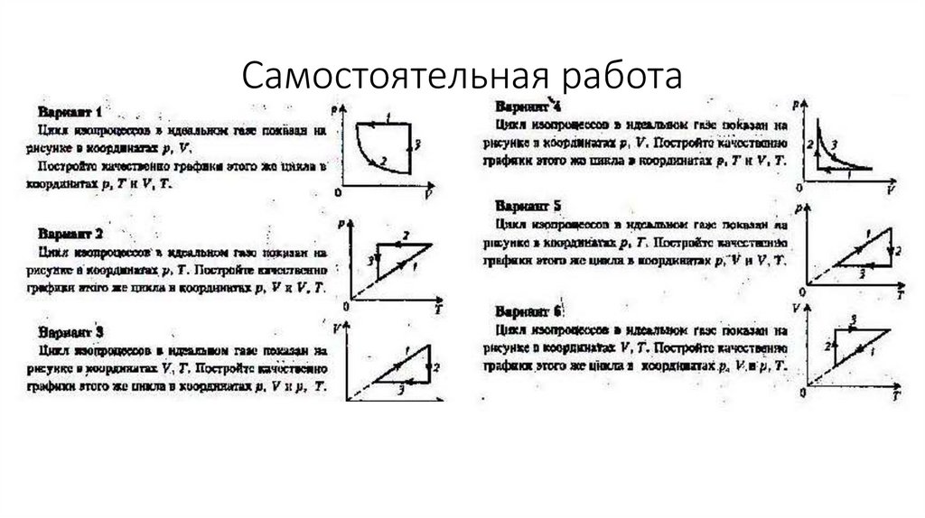 Виды процессов газа