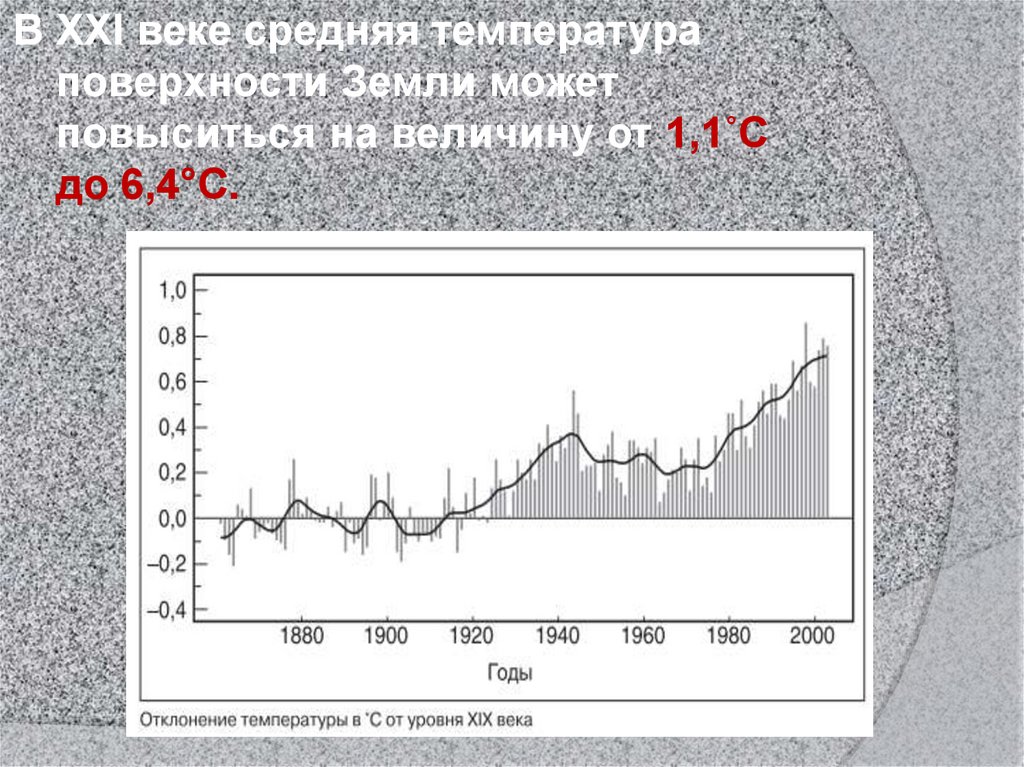 Среднегодовая температура на земле