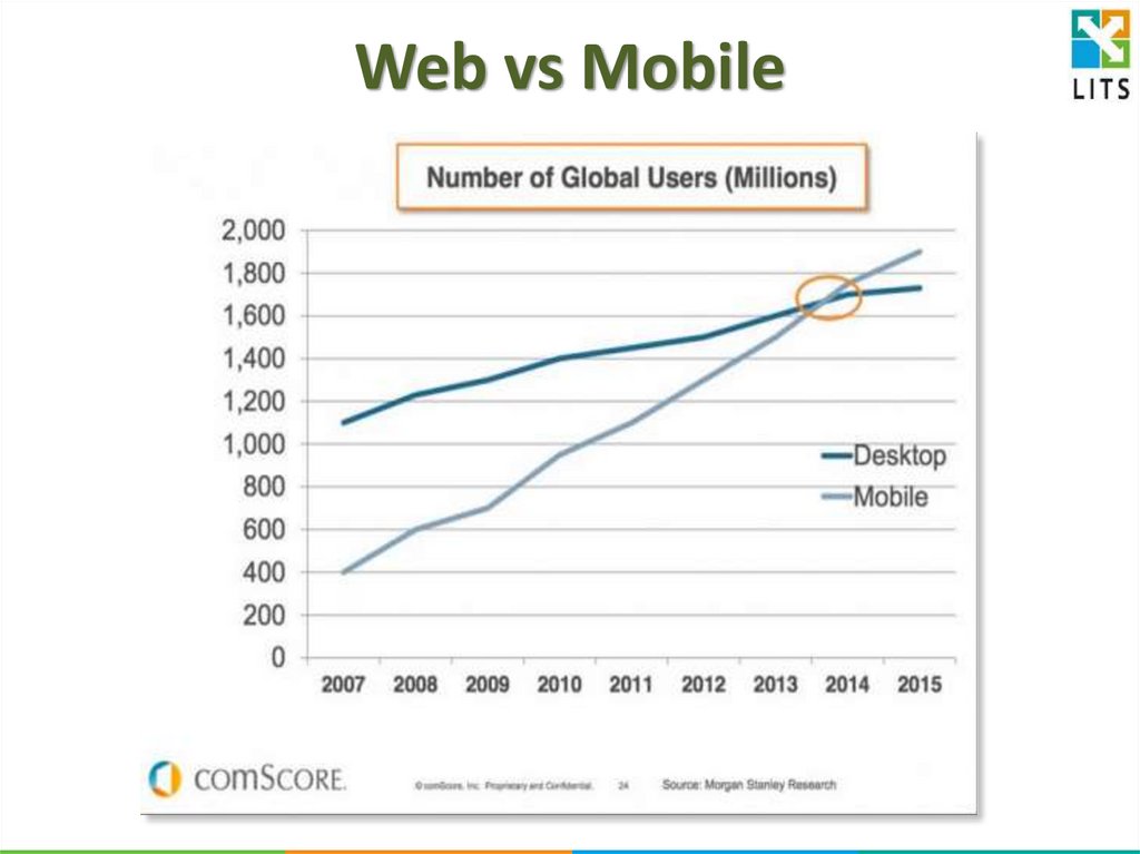 Vs mobile