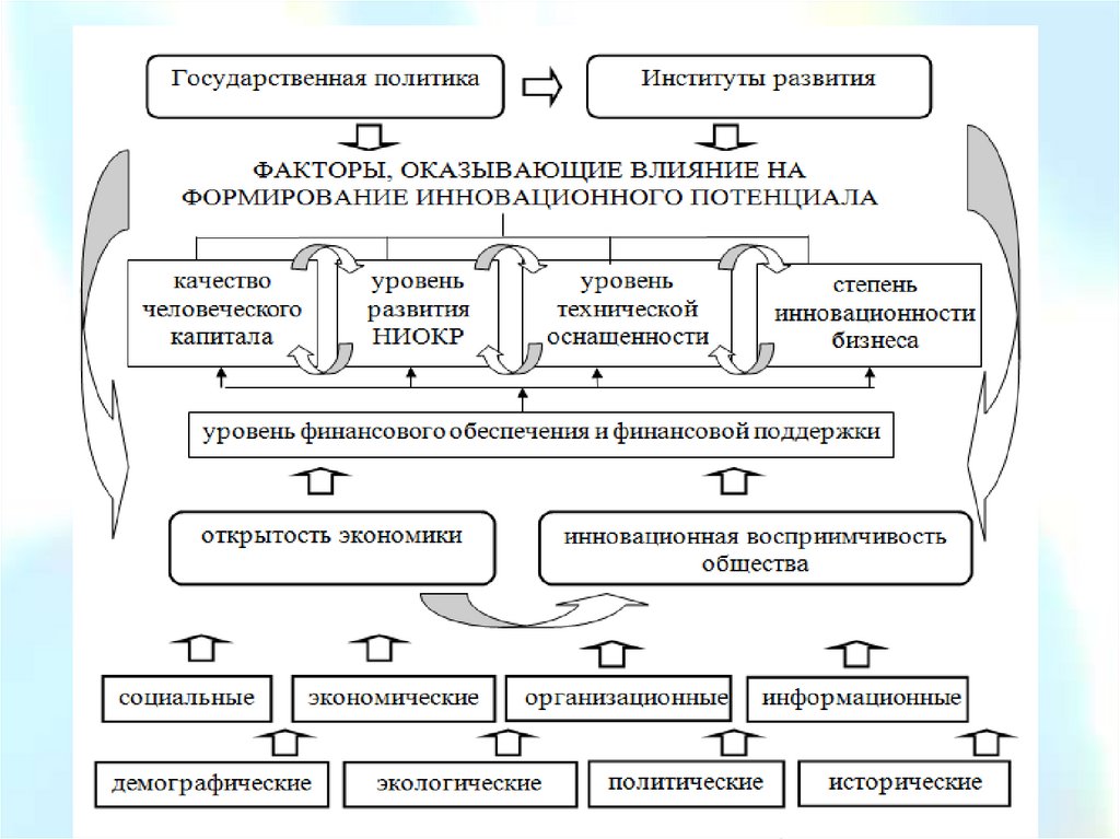 Функции экономического развития. Роль экономической теории. Функции экономической теории реферат. К функциям экономической теории не относится. Предмет и Общие проблемы в экономической теории.