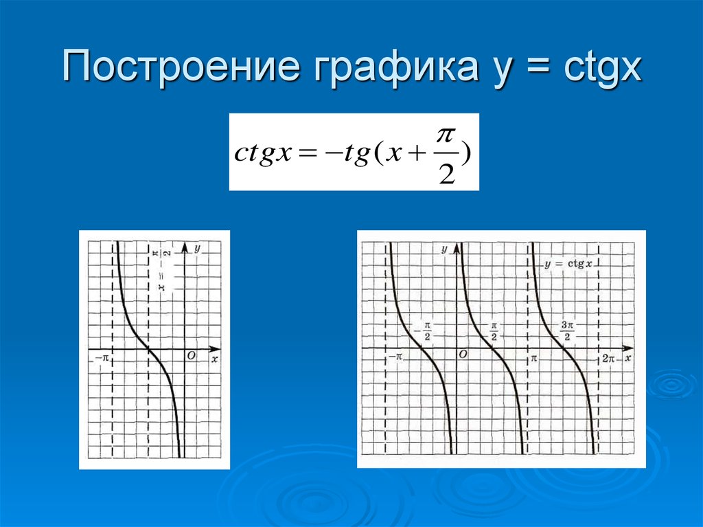 Функция y ctgx ее свойства и график